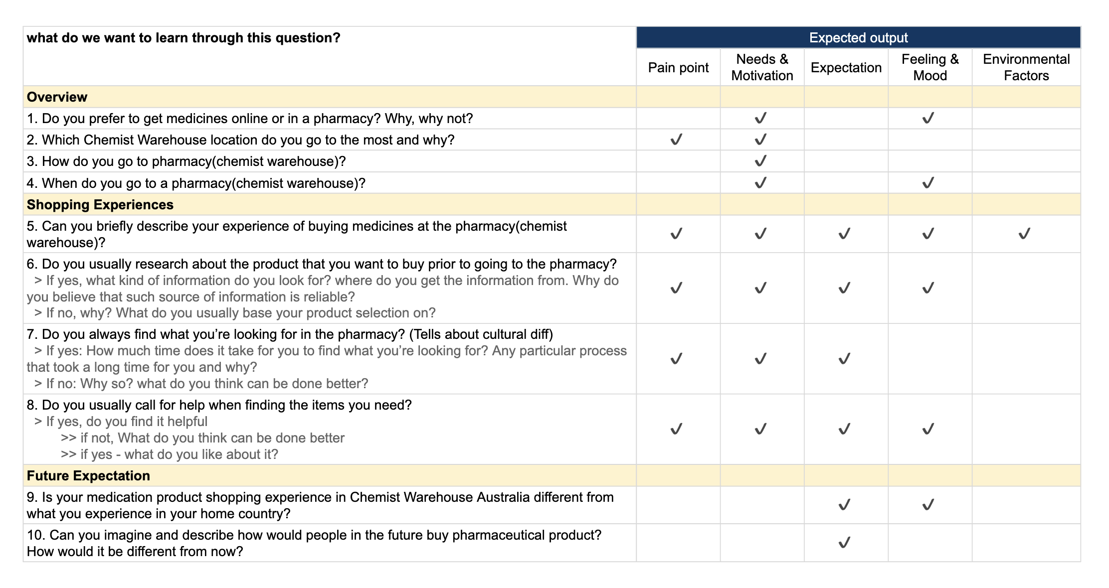 Interview question sheet